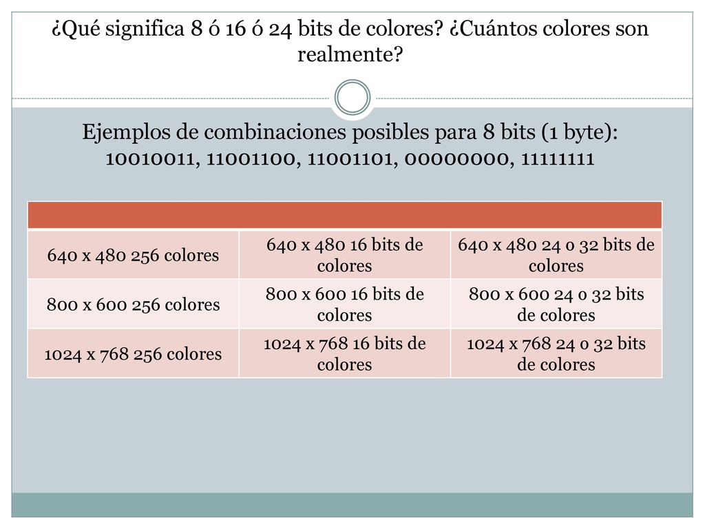 ¿Qué significa 8 ó 16 ó 24 bits de colores