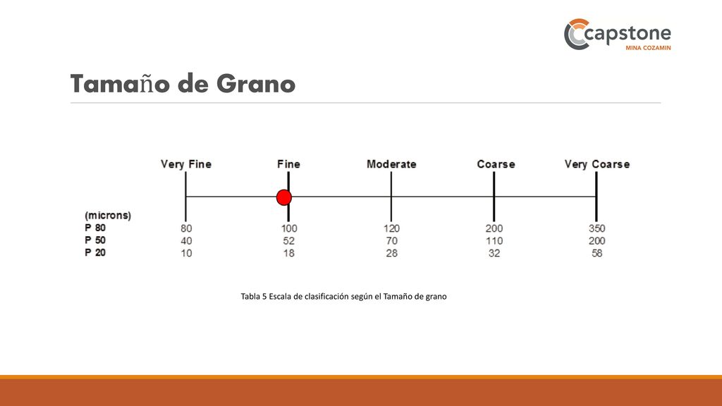 Tamaño de Grano . Tabla 5 Escala de clasificación según el Tamaño de grano