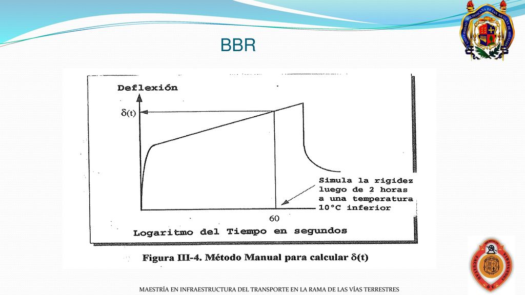 BBR MAESTRÍA EN INFRAESTRUCTURA DEL TRANSPORTE EN LA RAMA DE LAS VÍAS TERRESTRES