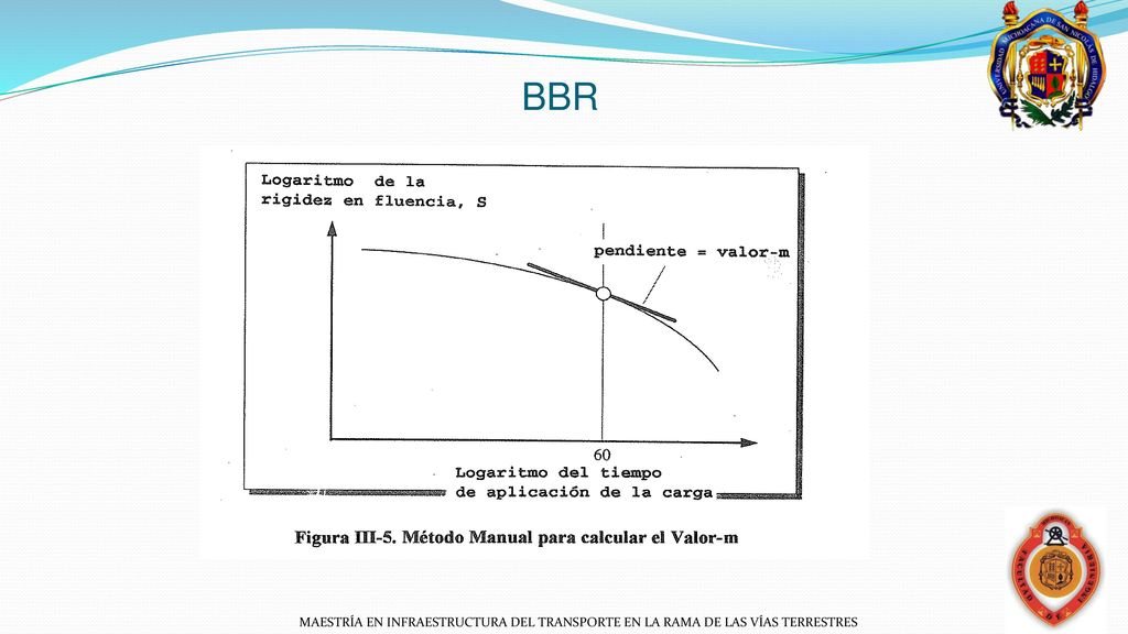BBR MAESTRÍA EN INFRAESTRUCTURA DEL TRANSPORTE EN LA RAMA DE LAS VÍAS TERRESTRES