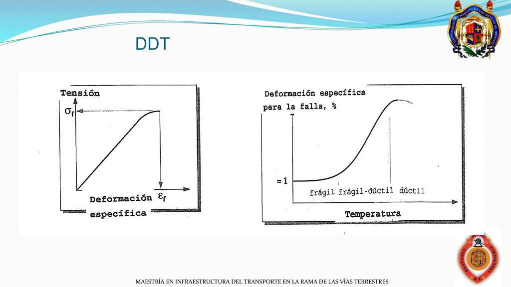 DDT MAESTRÍA EN INFRAESTRUCTURA DEL TRANSPORTE EN LA RAMA DE LAS VÍAS TERRESTRES