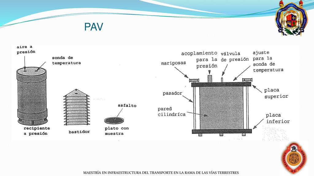 PAV MAESTRÍA EN INFRAESTRUCTURA DEL TRANSPORTE EN LA RAMA DE LAS VÍAS TERRESTRES