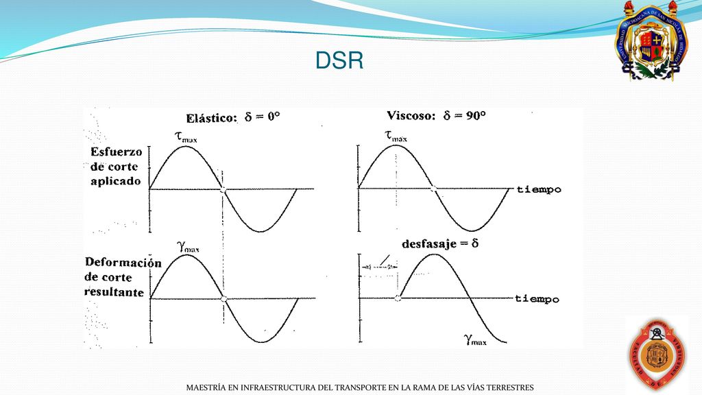 DSR MAESTRÍA EN INFRAESTRUCTURA DEL TRANSPORTE EN LA RAMA DE LAS VÍAS TERRESTRES