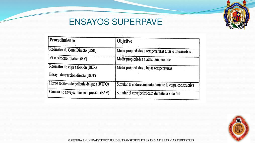 ENSAYOS SUPERPAVE MAESTRÍA EN INFRAESTRUCTURA DEL TRANSPORTE EN LA RAMA DE LAS VÍAS TERRESTRES