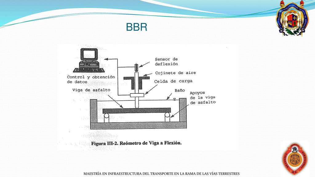 BBR MAESTRÍA EN INFRAESTRUCTURA DEL TRANSPORTE EN LA RAMA DE LAS VÍAS TERRESTRES