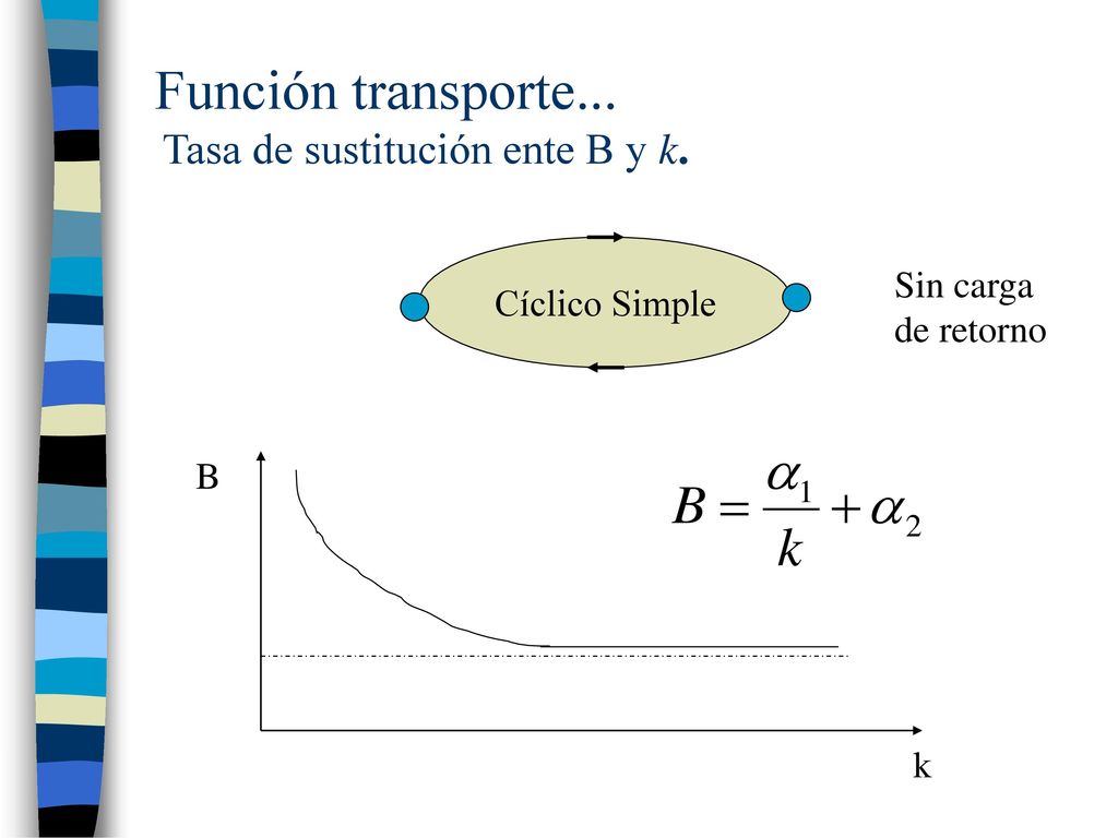 Función transporte... Tasa de sustitución ente B y k.