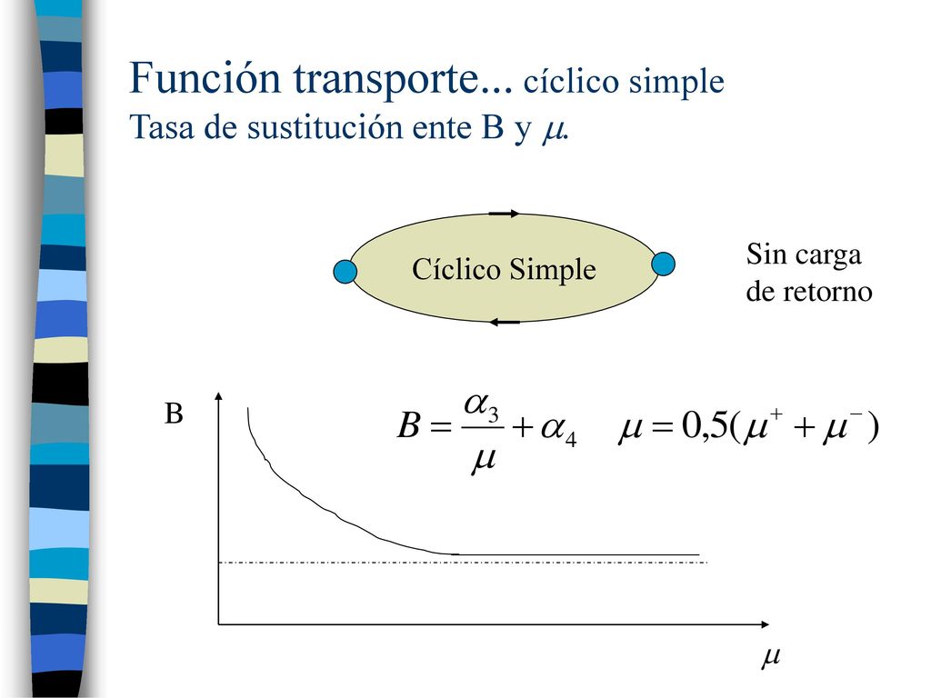 Función transporte... cíclico simple Tasa de sustitución ente B y .