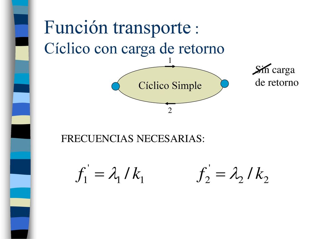 Función transporte : Cíclico con carga de retorno