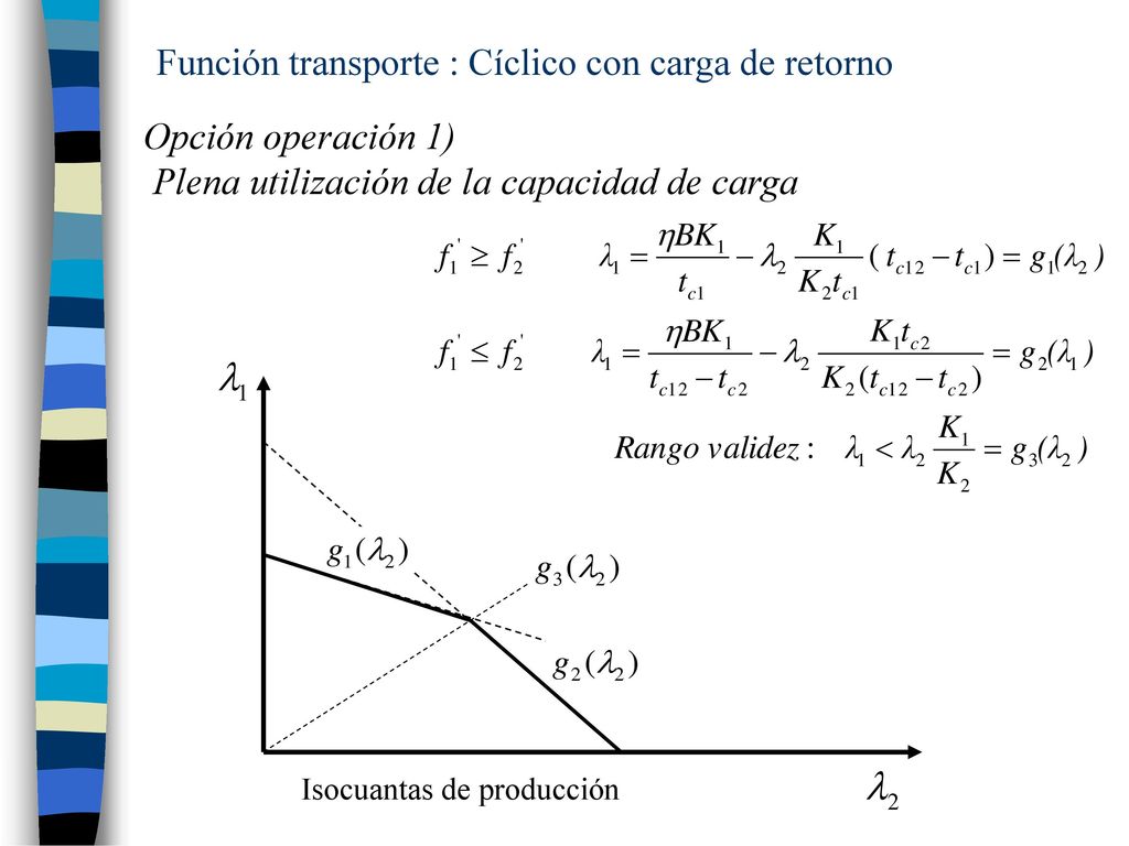 Función transporte : Cíclico con carga de retorno