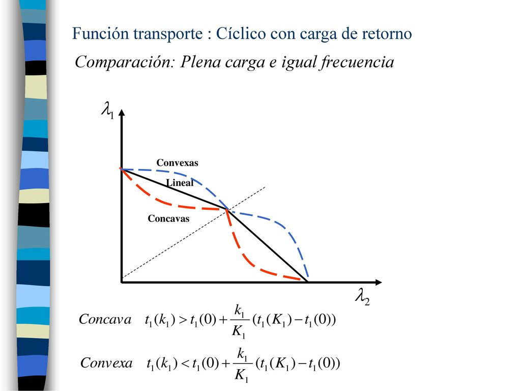 Función transporte : Cíclico con carga de retorno
