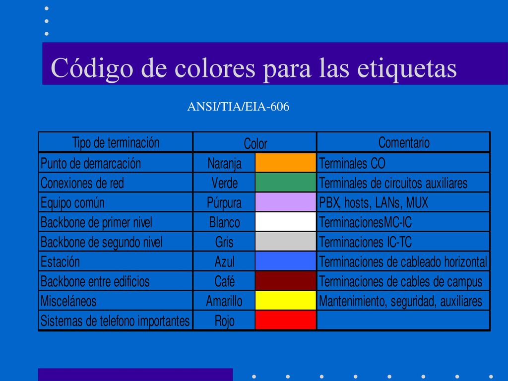 Código de colores para las etiquetas