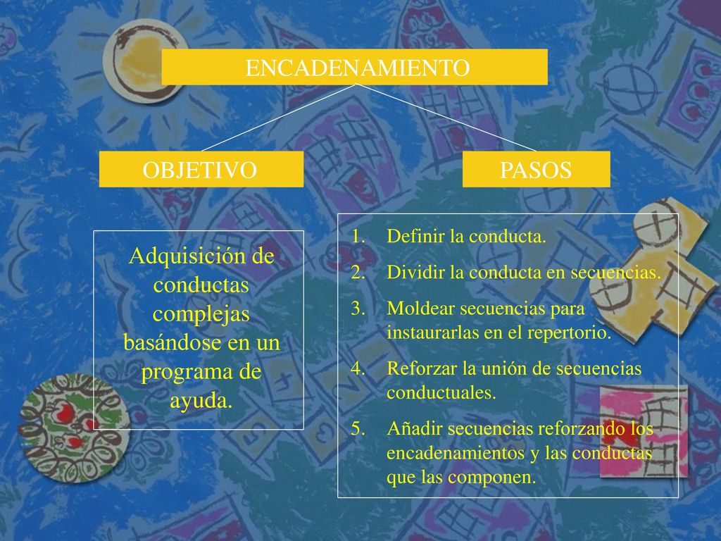 Adquisición de conductas complejas basándose en un programa de ayuda.