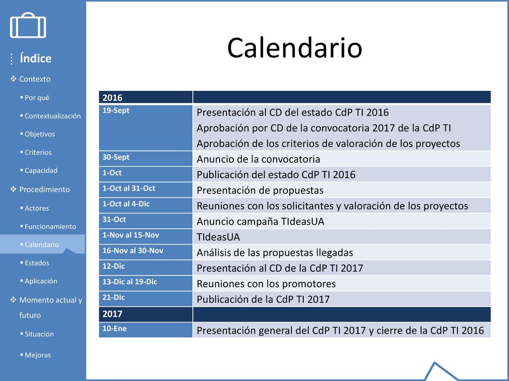 Calendario Índice Presentación al CD del estado CdP TI 2016