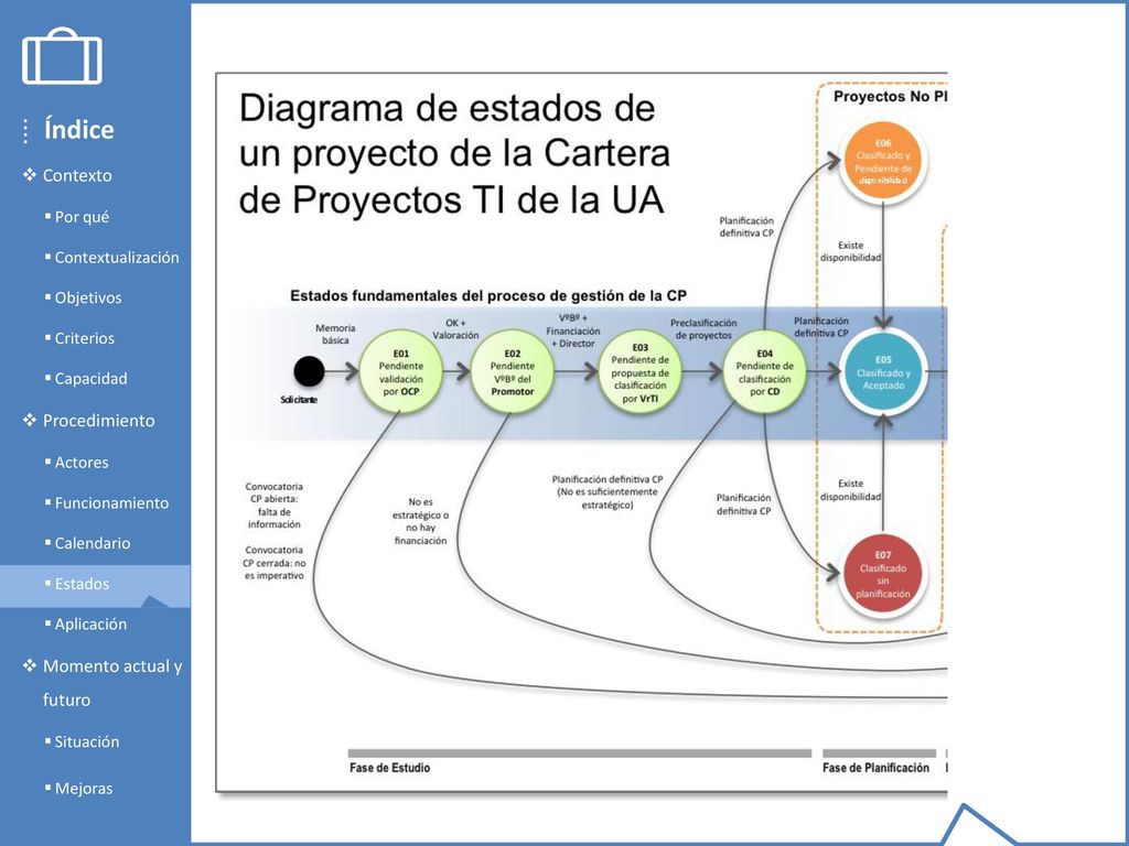 Índice Contexto Procedimiento Momento actual y futuro Por qué