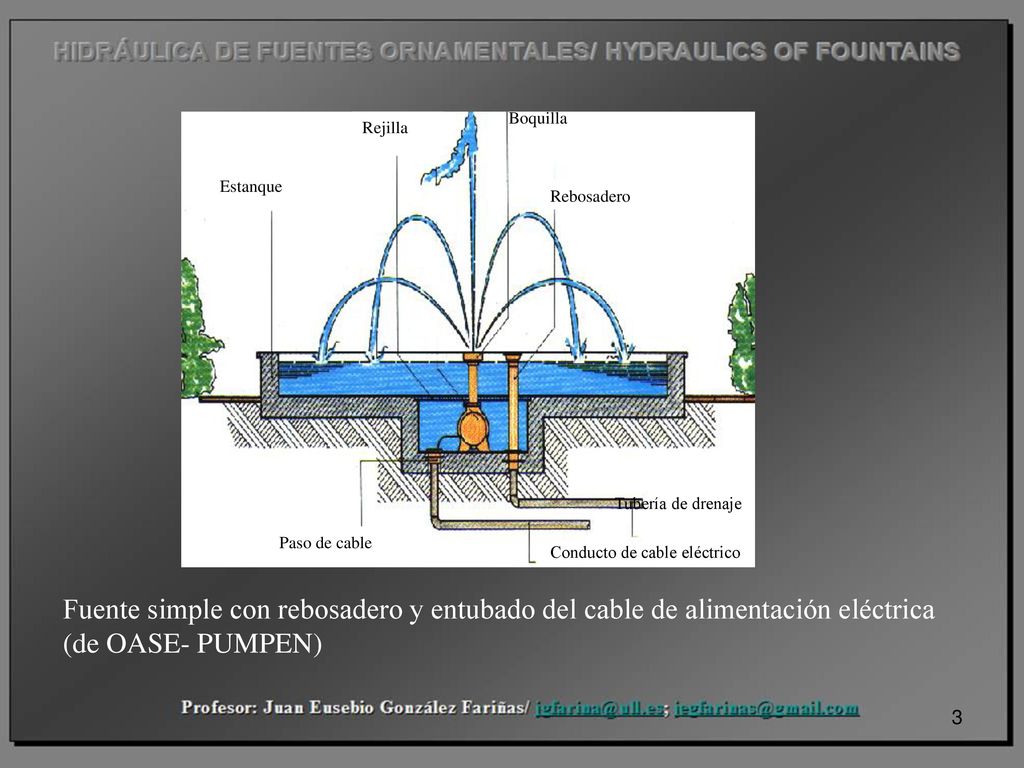 Estanque Rejilla. Boquilla. Rebosadero. Paso de cable. Conducto de cable eléctrico. Tubería de drenaje.