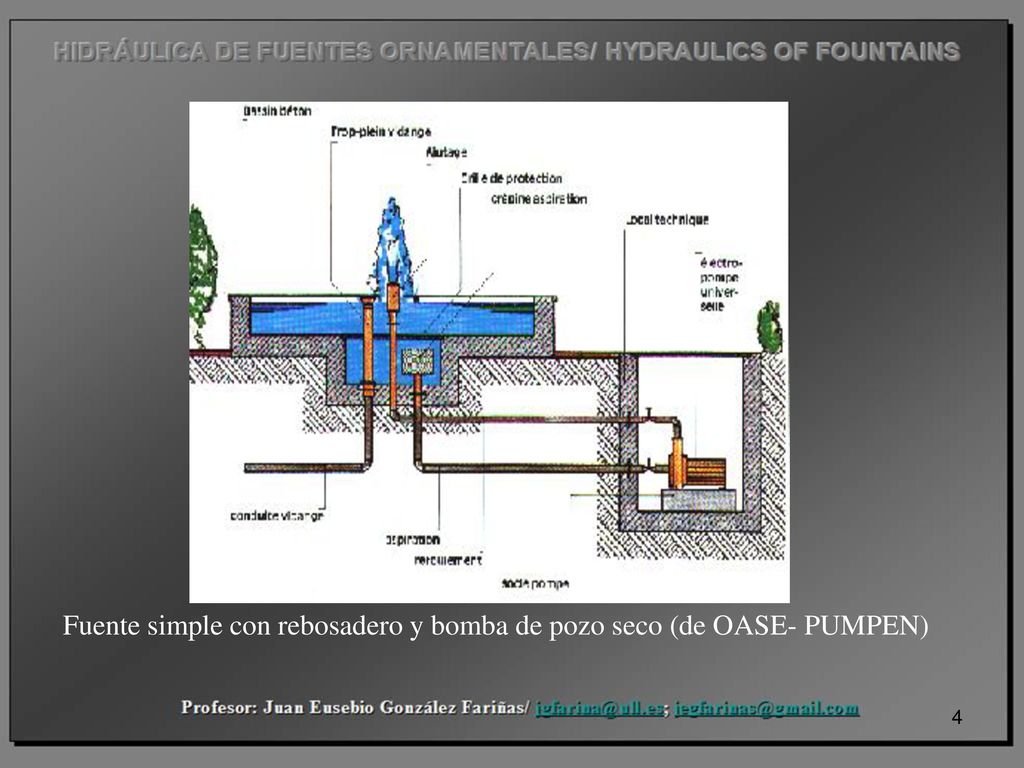 Fuente simple con rebosadero y bomba de pozo seco (de OASE- PUMPEN)