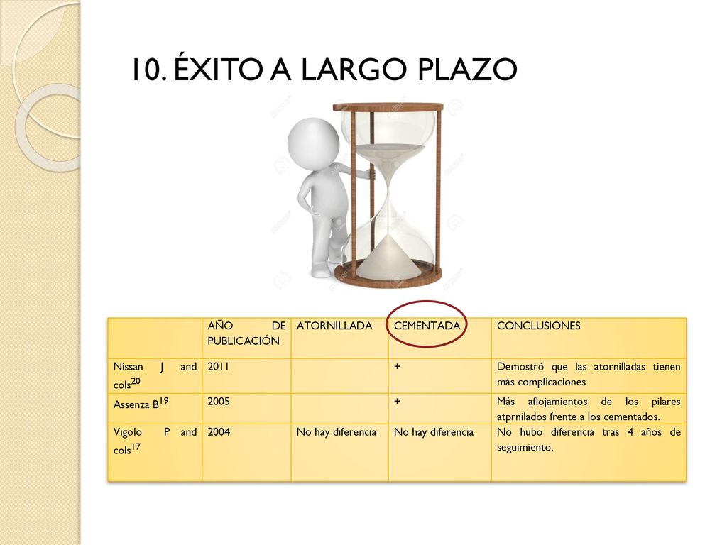10. ÉXITO A LARGO PLAZO AÑO DE PUBLICACIÓN ATORNILLADA CEMENTADA