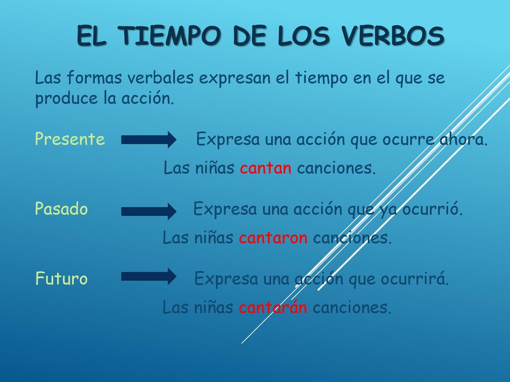 El tiempo de los verbos Las formas verbales expresan el tiempo en el que se produce la acción.