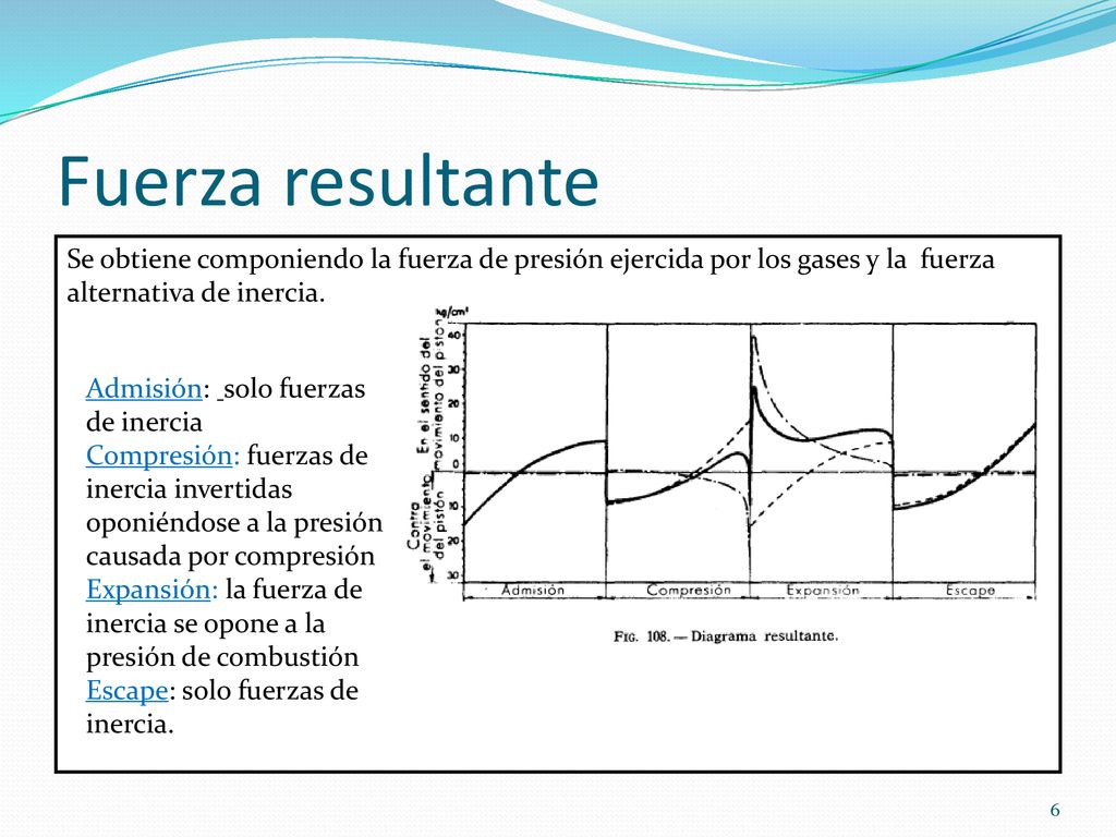 Fuerza resultante Se obtiene componiendo la fuerza de presión ejercida por los gases y la fuerza alternativa de inercia.