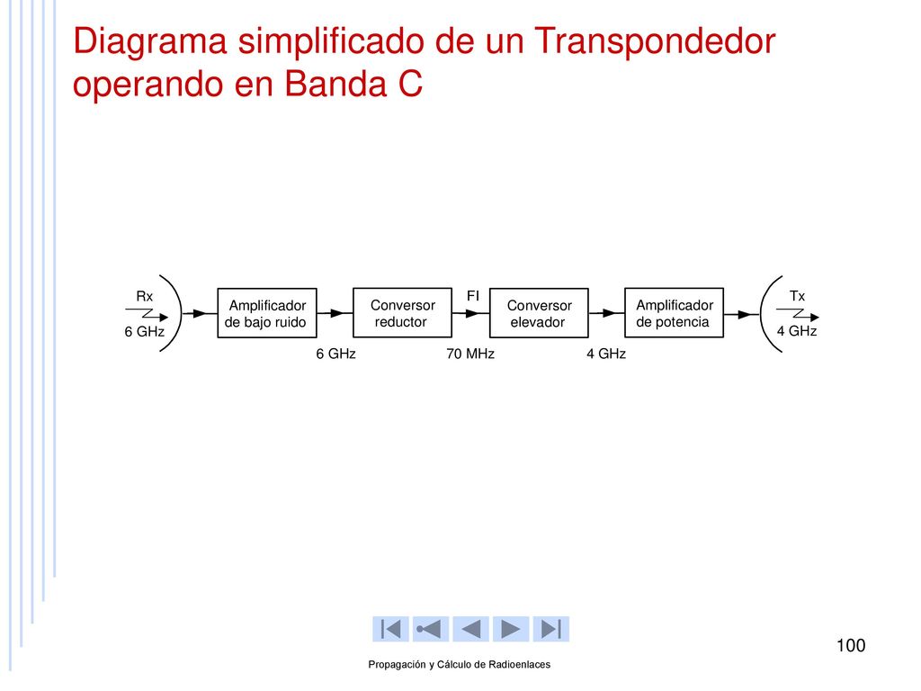 Diagrama simplificado de un Transpondedor operando en Banda C