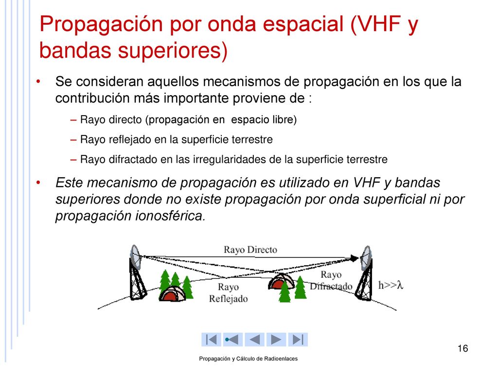 Propagación por onda espacial (VHF y bandas superiores)