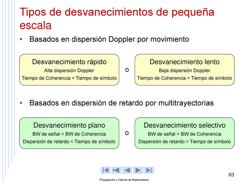 Tipos de desvanecimientos de pequeña escala
