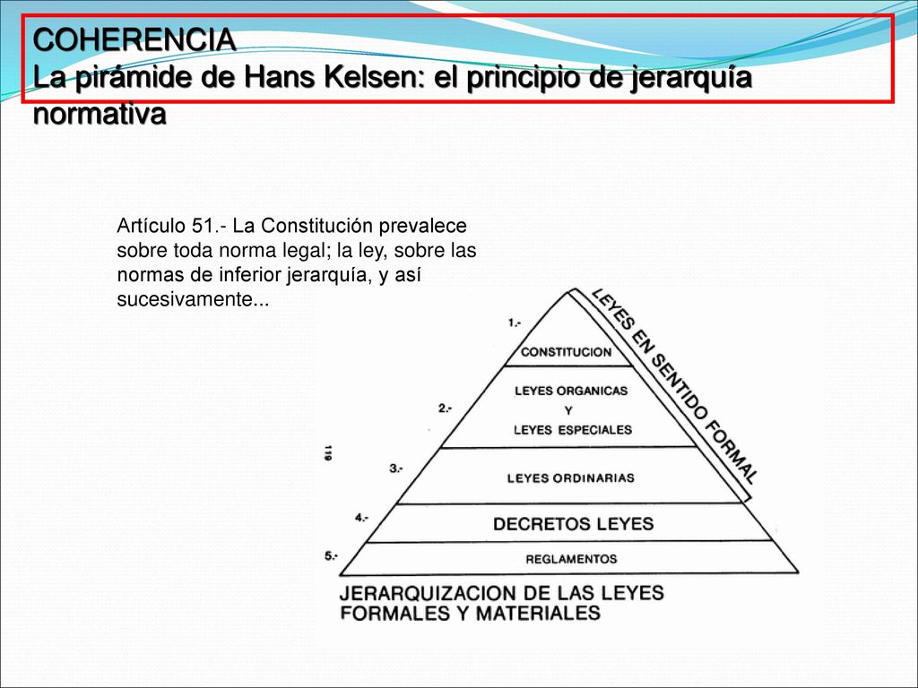 La pirámide de Hans Kelsen: el principio de jerarquía normativa