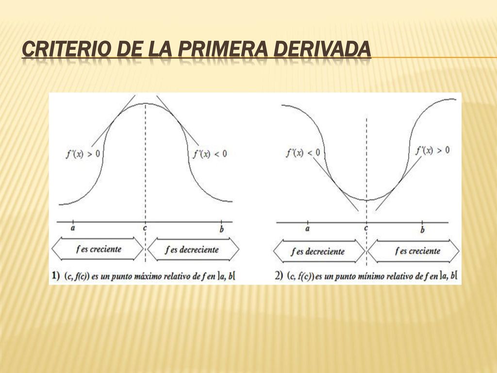 Aplicaciones de máximos y Mínimos - ppt descargar