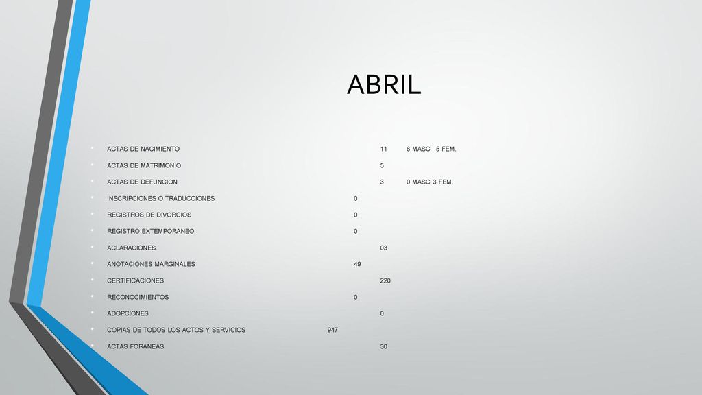 ABRIL ACTAS DE NACIMIENTO 11 6 MASC. 5 FEM. ACTAS DE MATRIMONIO 5
