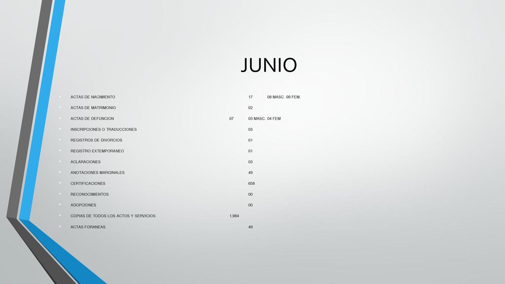 JUNIO ACTAS DE NACIMIENTO MASC. 09 FEM. ACTAS DE MATRIMONIO 02