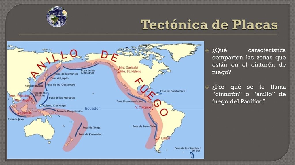 Tectónica de Placas ¿Qué característica comparten las zonas que están en el cinturón de fuego