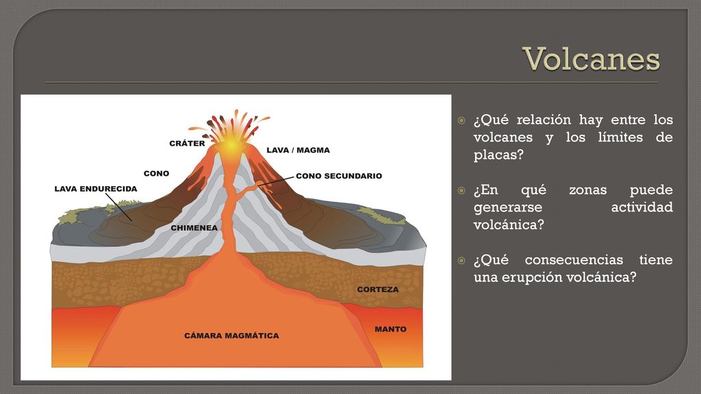 Volcanes ¿Qué relación hay entre los volcanes y los límites de placas