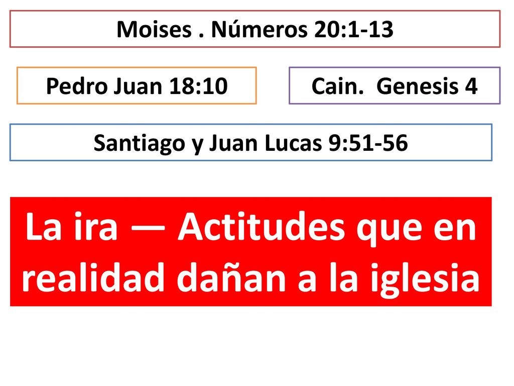 La ira ― Actitudes que en realidad dañan a la iglesia