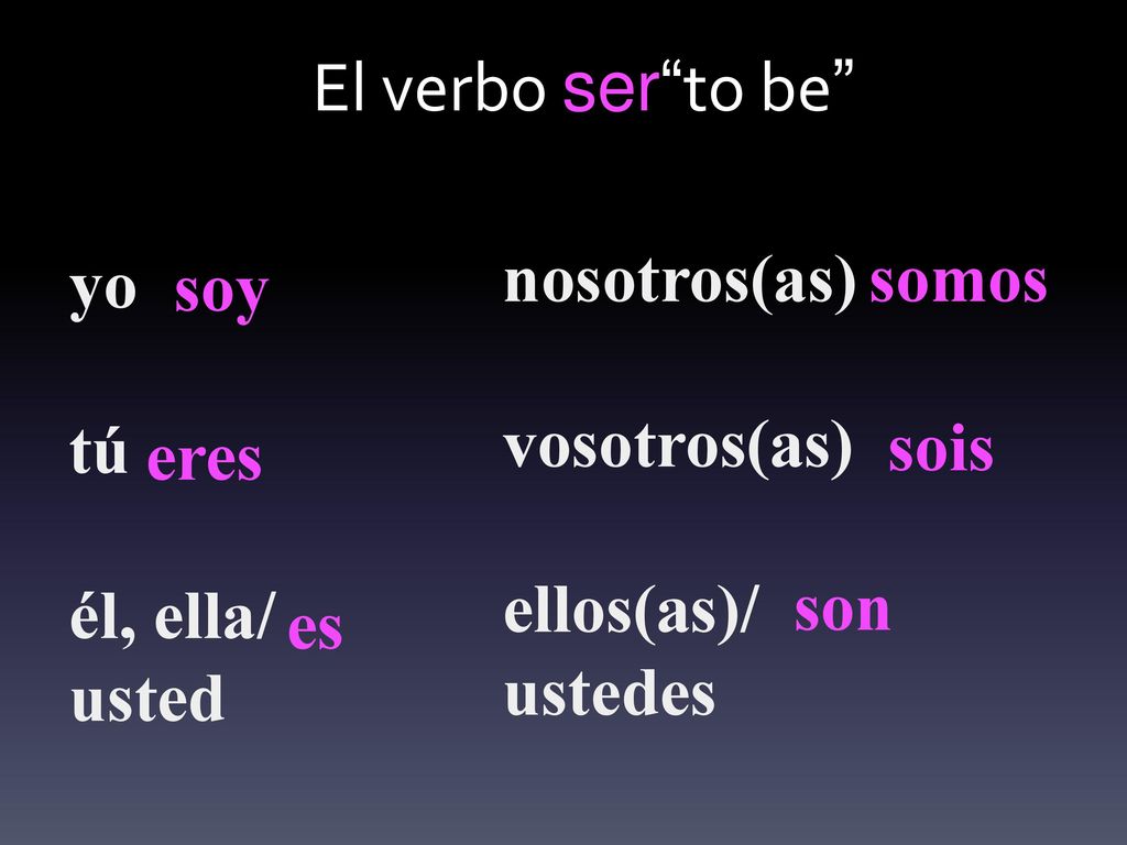 El verbo ser to be yo tú él, ella/ usted nosotros(as) vosotros(as)