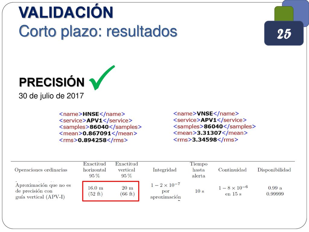 25 VALIDACIÓN Corto plazo: resultados  PRECISIÓN 30 de julio de 2017