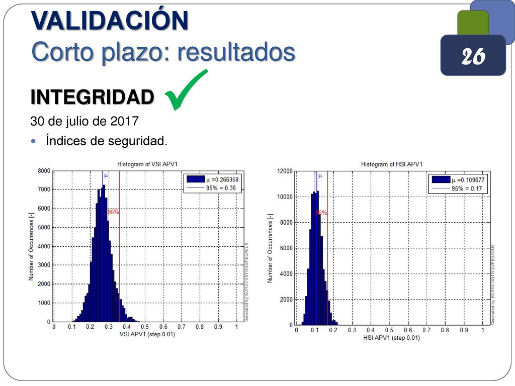  VALIDACIÓN Corto plazo: resultados 26 INTEGRIDAD 30 de julio de 2017