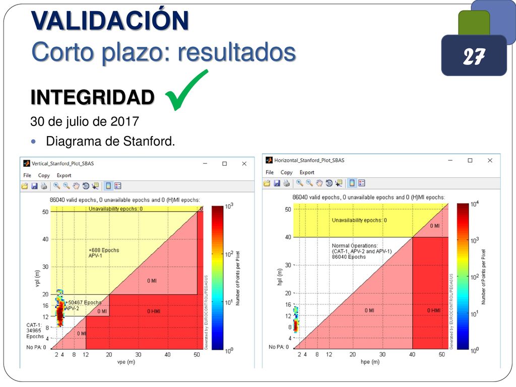  VALIDACIÓN Corto plazo: resultados 27 INTEGRIDAD 30 de julio de 2017