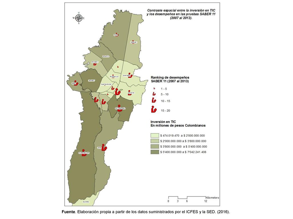 Fuente. Elaboración propia a partir de los datos suministrados por el ICFES y la SED. (2016).