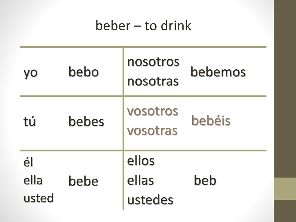 beber – to drink yo bebo nosotros nosotras bebemos tú bebes vosotros