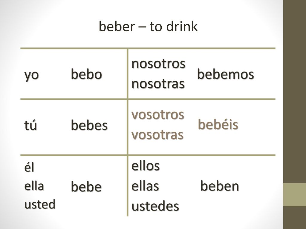 beber – to drink yo bebo nosotros nosotras bebemos tú bebes vosotros