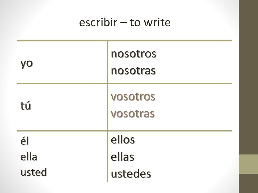 escribir – to write nosotros yo nosotras vosotros tú vosotras ellos