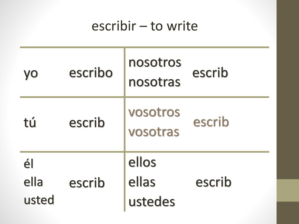 escribir – to write yo escribo nosotros nosotras escrib tú escrib