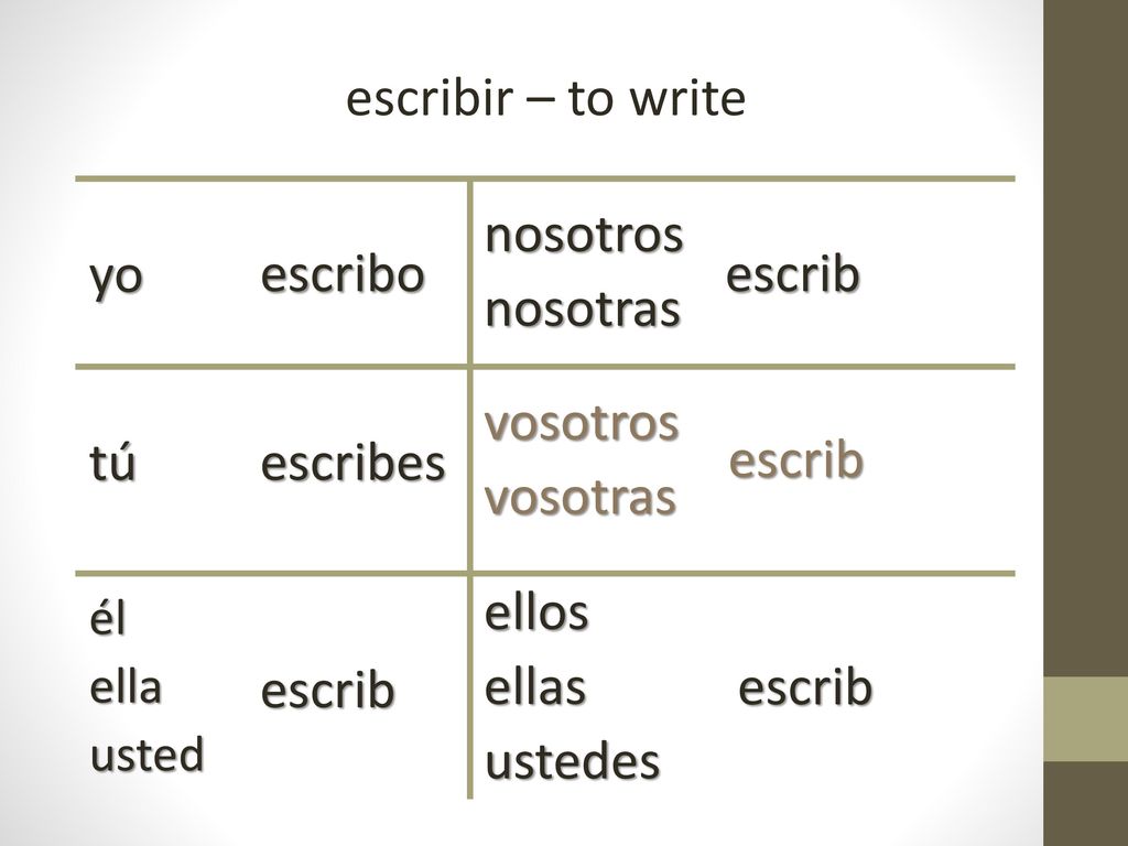 escribir – to write yo escribo nosotros nosotras escrib tú escribes