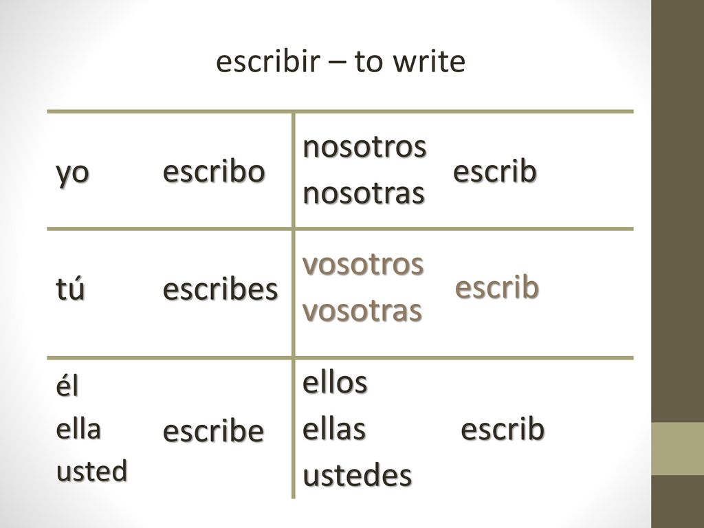 escribir – to write yo escribo nosotros nosotras escrib tú escribes
