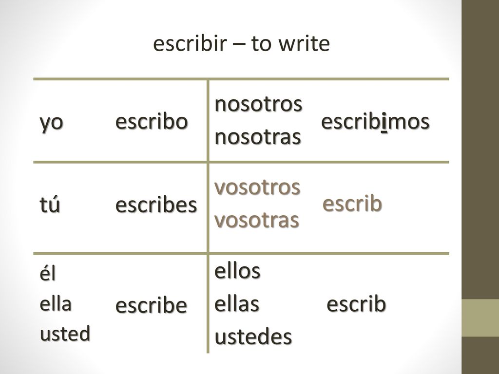escribir – to write yo escribo nosotros nosotras escribimos tú