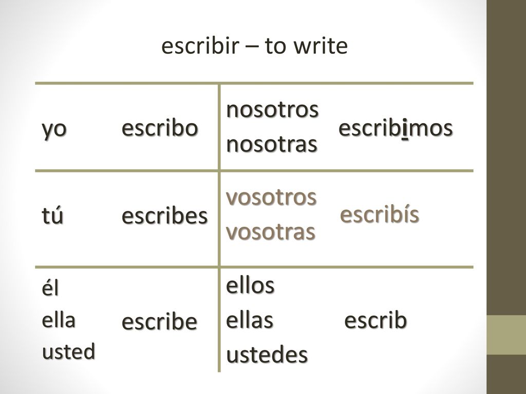 escribir – to write yo escribo nosotros nosotras escribimos tú