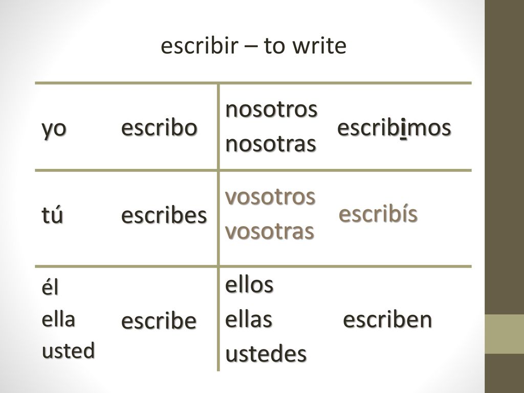 escribir – to write yo escribo nosotros nosotras escribimos tú