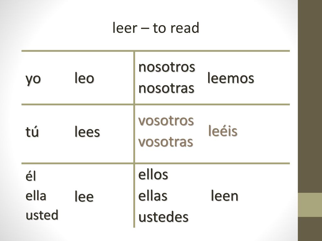 leer – to read yo leo nosotros nosotras leemos tú lees vosotros