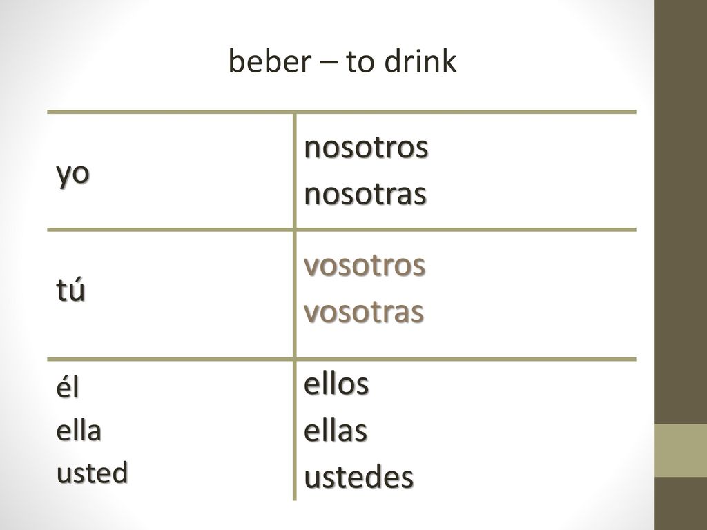 beber – to drink nosotros yo nosotras vosotros tú vosotras ellos ellas