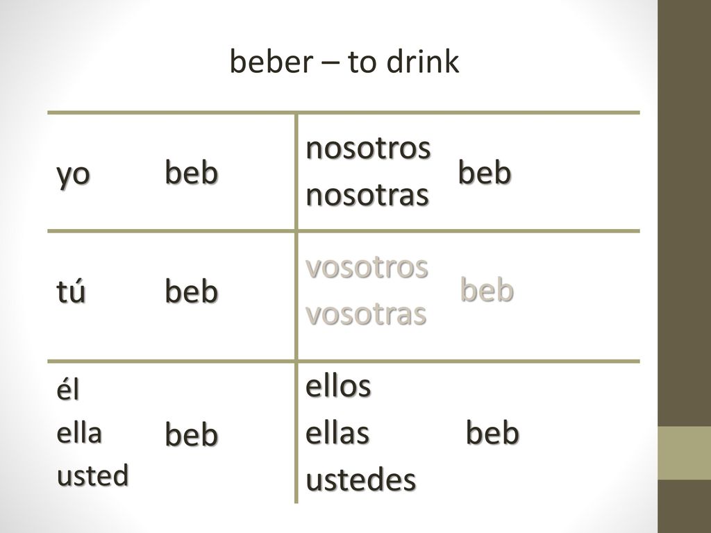 beber – to drink yo beb nosotros nosotras beb tú beb vosotros vosotras
